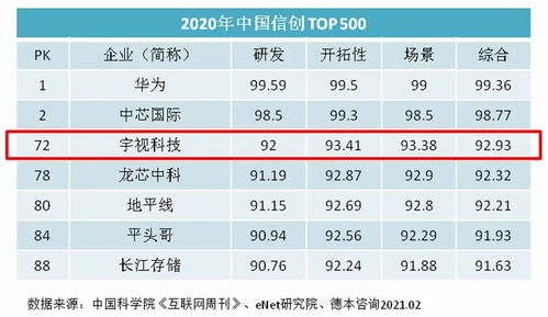 宇視科技 以技術(shù)創(chuàng)新與軟件服務(wù)為雙翼，兌現(xiàn)上市公司業(yè)績承諾