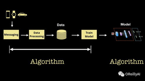 成為一家機(jī)器學(xué)習(xí)公司 為何投資基礎(chǔ)技術(shù)與軟件服務(wù)是成功關(guān)鍵