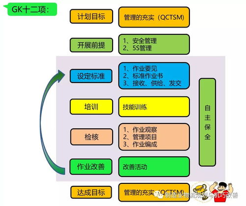 工廠物流規(guī)劃入門 基礎(chǔ)軟件服務(wù)搭建指南